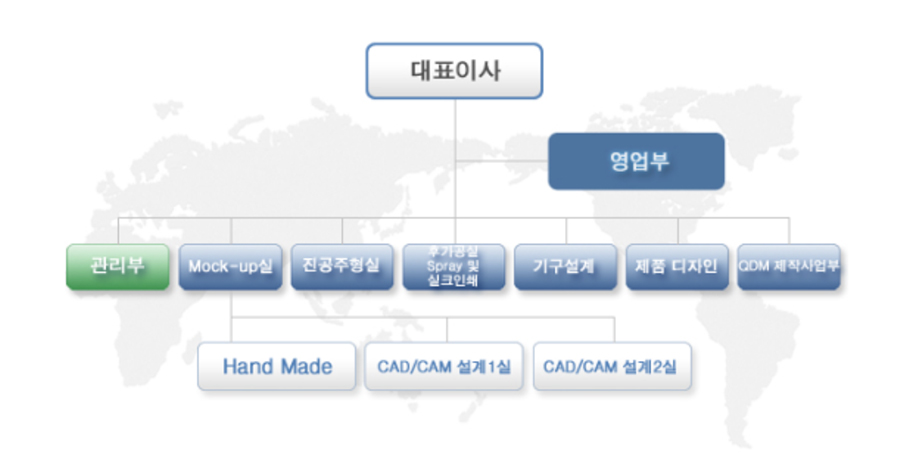 신원아트 조직도